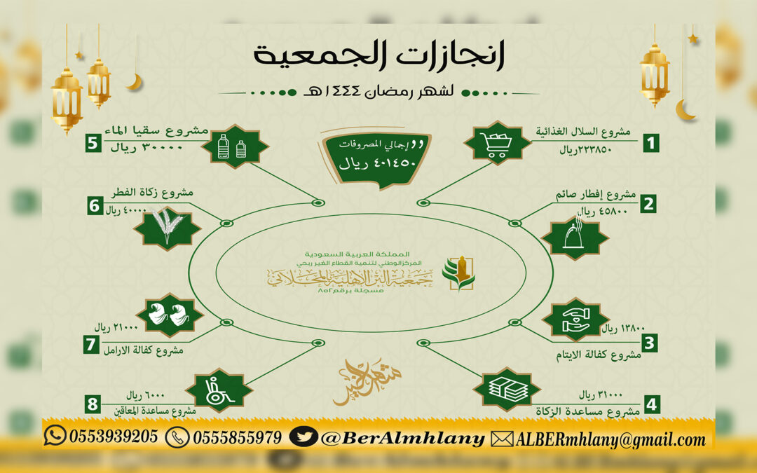 تقرير أعمال شهر رمضان لعام 1444هـ